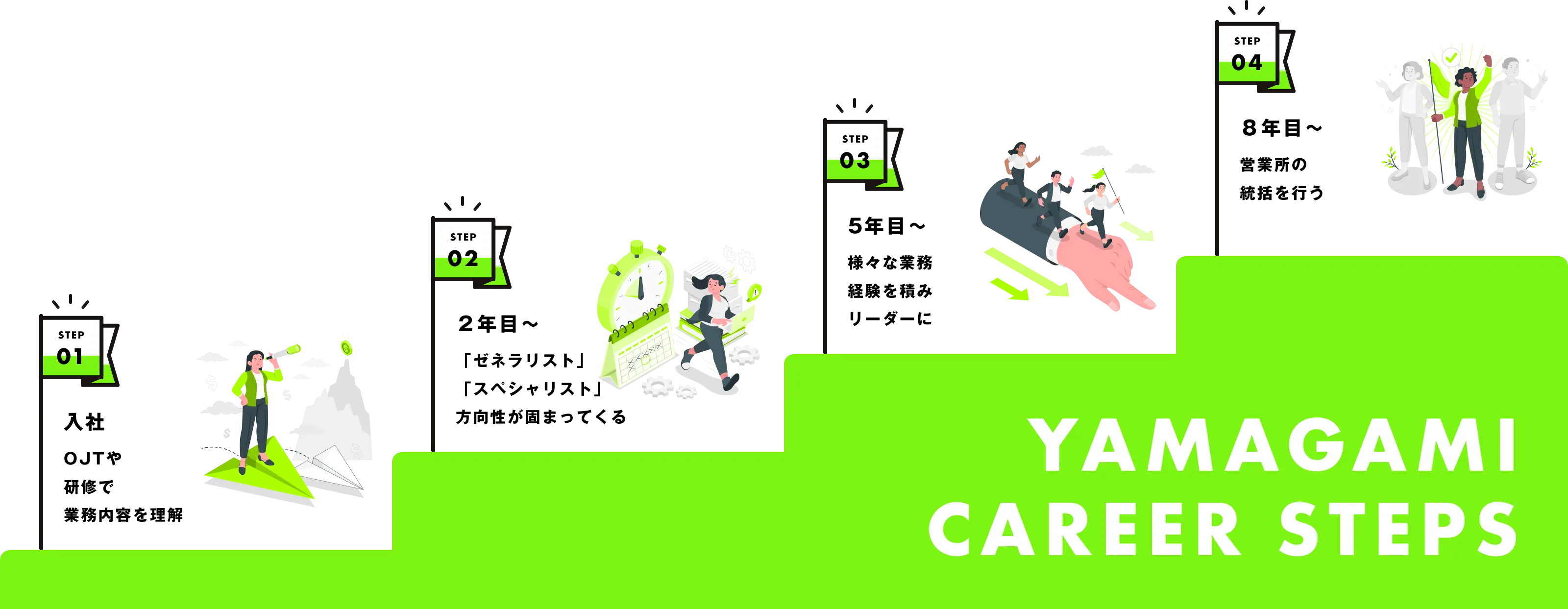 キャリアステップ