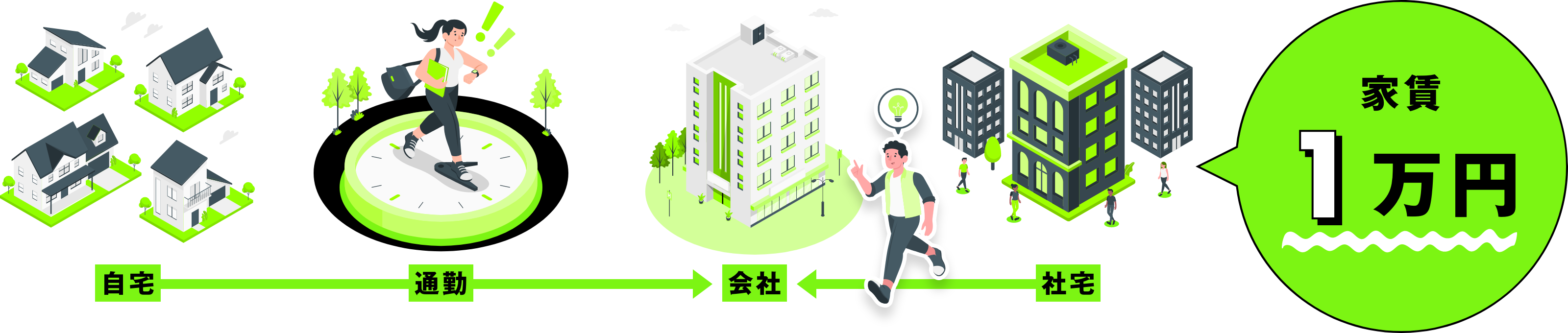 仕事に集中できる環境